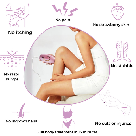 Lumeva™ IPL Laser Hair Remover
